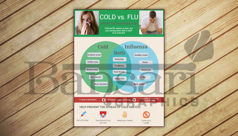 Cold & Flu 3